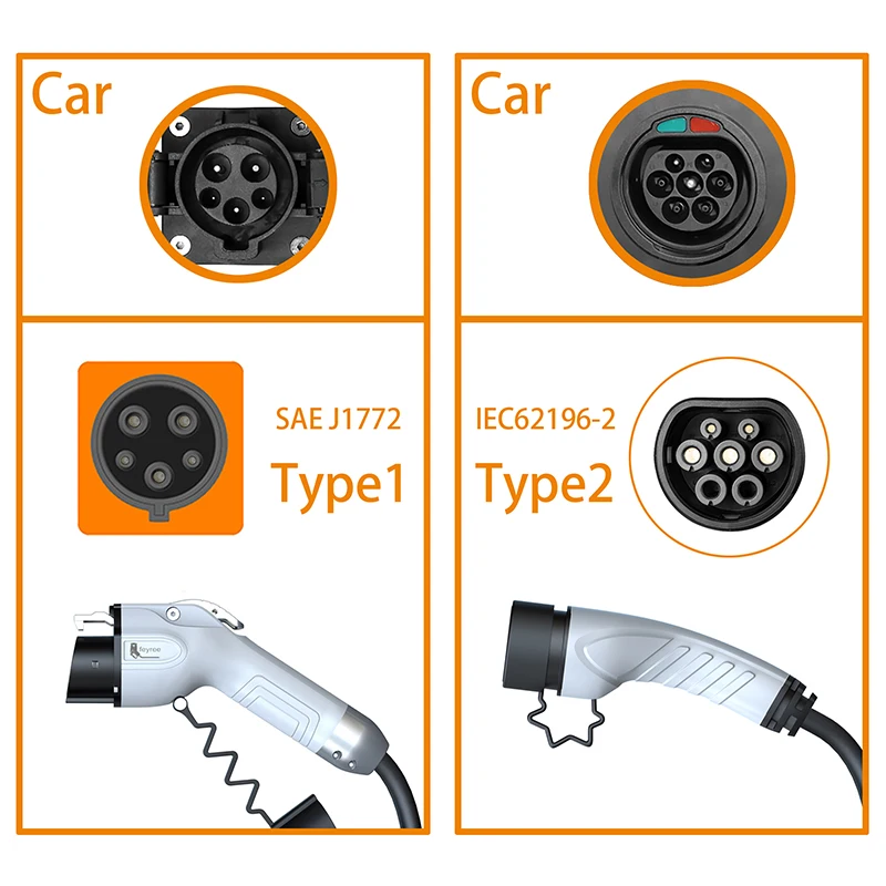 Feyree Portable EV Charger Wal - Home Ev Charger recension och pris